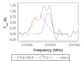 tmc1-nh3--30_0:1mm_red_5.png