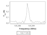 tmc1-nh3--30_0:2mm_134.6_ori_4.png