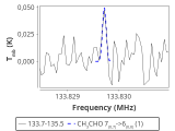 tmc1-nh3--30_0:2mm_134.6_red_0.png