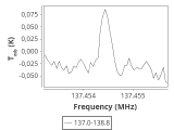 tmc1-nh3--30_0:2mm_137.9_ori_1.png