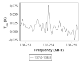 tmc1-nh3--30_0:2mm_137.9_ori_6.png