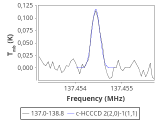 tmc1-nh3--30_0:2mm_137.9_red_1.png