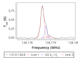 tmc1-nh3--30_0:2mm_137.9_red_4.png