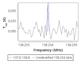 tmc1-nh3--30_0:2mm_137.9_red_6.png