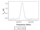 tmc1-nh3--30_0:2mm_144.1_ori_1.png