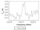 tmc1-nh3--30_0:2mm_144.1_ori_2.png