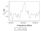 tmc1-nh3--30_0:2mm_144.1_ori_3.png