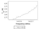 tmc1-nh3--30_0:2mm_144.1_ori_4.png