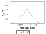 tmc1-nh3--30_0:2mm_144.1_ori_5.png