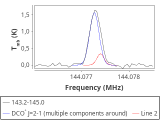 tmc1-nh3--30_0:2mm_144.1_red_0.png