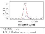 tmc1-nh3--30_0:2mm_144.1_red_1.png