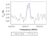 tmc1-nh3--30_0:2mm_144.1_red_2.png