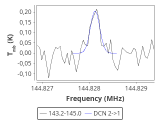 tmc1-nh3--30_0:2mm_144.1_red_3.png