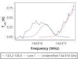 tmc1-nh3--30_0:2mm_144.1_red_4.png