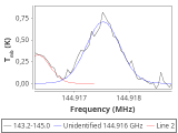 tmc1-nh3--30_0:2mm_144.1_red_5.png