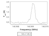 tmc1-nh3--30_0:2mm_147.3_ori_0.png