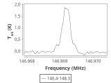 tmc1-nh3--30_0:2mm_147.3_ori_1.png