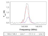 tmc1-nh3--30_0:2mm_147.3_red_2.png