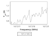 tmc1-nh3--30_0:2mm_168.2_ori_0.png