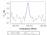 tmc1-nh3--30_0:2mm_168.2_red_1.png