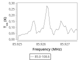 tmc1-nh3--30_0:3mm_ori_10.png