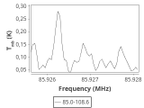 tmc1-nh3--30_0:3mm_ori_11.png