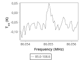 tmc1-nh3--30_0:3mm_ori_13.png