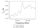 tmc1-nh3--30_0:3mm_ori_15.png