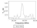 tmc1-nh3--30_0:3mm_ori_16.png