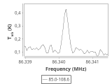 tmc1-nh3--30_0:3mm_ori_17.png