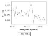 tmc1-nh3--30_0:3mm_ori_18.png