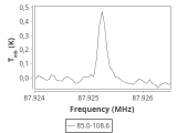 tmc1-nh3--30_0:3mm_ori_23.png