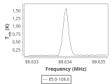 tmc1-nh3--30_0:3mm_ori_28.png