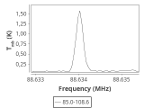 tmc1-nh3--30_0:3mm_ori_29.png