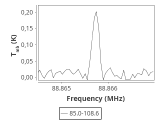 tmc1-nh3--30_0:3mm_ori_30.png