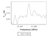 tmc1-nh3--30_0:3mm_ori_35.png