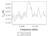 tmc1-nh3--30_0:3mm_ori_36.png