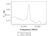 tmc1-nh3--30_0:3mm_ori_38.png