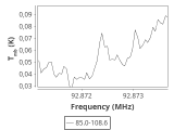 tmc1-nh3--30_0:3mm_ori_39.png