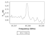 tmc1-nh3--30_0:3mm_ori_4.png