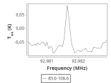 tmc1-nh3--30_0:3mm_ori_40.png