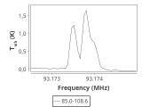 tmc1-nh3--30_0:3mm_ori_43.png