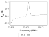 tmc1-nh3--30_0:3mm_ori_46.png