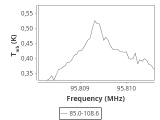 tmc1-nh3--30_0:3mm_ori_47.png