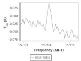 tmc1-nh3--30_0:3mm_ori_48.png