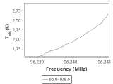 tmc1-nh3--30_0:3mm_ori_49.png