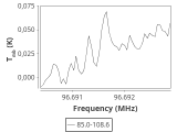 tmc1-nh3--30_0:3mm_ori_54.png