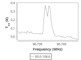 tmc1-nh3--30_0:3mm_ori_55.png