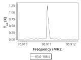 tmc1-nh3--30_0:3mm_ori_57.png