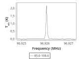 tmc1-nh3--30_0:3mm_ori_58.png